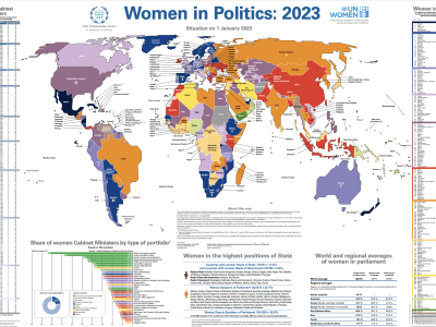 Women in Politics: 2023